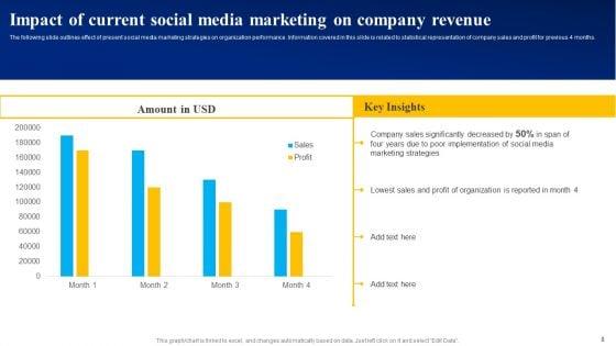 Mastering_Facebook_Marketing_Strategies_For_Maximum_Reach_Ppt_PowerPoint_Presentation_Complete_Deck_With_Slides_Slide_8.jpg