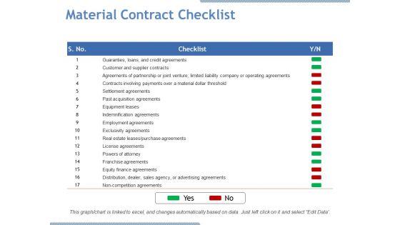 Material_Contract_Checklist_Ppt_PowerPoint_Presentation_Influencers_Slide_1.jpg