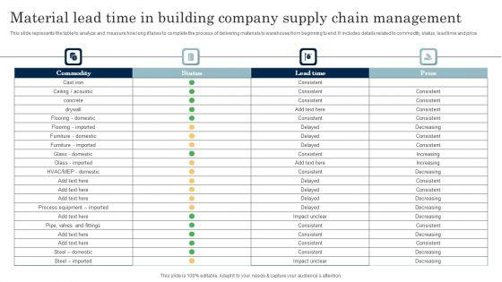 Material_Lead_Time_In_Building_Company_Supply_Chain_Management_Topics_PDF_Slide_1.jpg