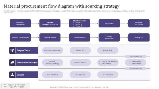 Material_Procurement_Flow_Diagram_With_Sourcing_Strategy_Microsoft_PDF_Slide_1.jpg