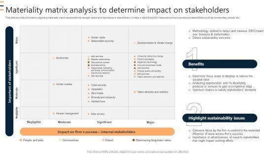Materiality Matrix Analysis To Determine Impact On Stakeholders Ppt Outline File Formats Materiality Matrix Analysis To Determine Impact On Stakeholders Ppt Outline File Formats