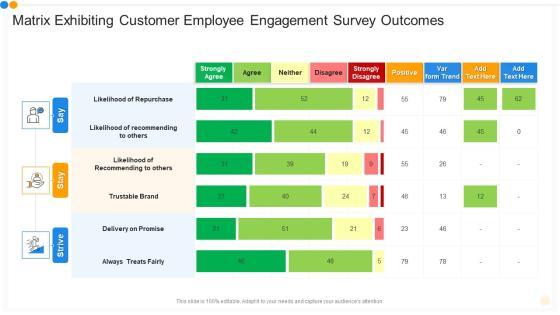 Matrix Exhibiting Customer Employee Engagement Survey Outcomes Portrait PDF Matrix Exhibiting Customer Employee Engagement Survey Outcomes Portrait PDF