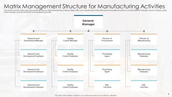 Matrix_Management_Ppt_PowerPoint_Presentation_Complete_Deck_With_Slides_Slide_9.jpg