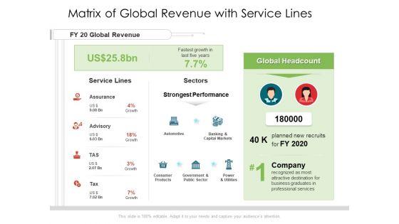 Matrix Of Global Revenue With Service Lines Ppt PowerPoint Presentation Styles Picture PDF Matrix Of Global Revenue With Service Lines Ppt PowerPoint Presentation Styles Picture PDF