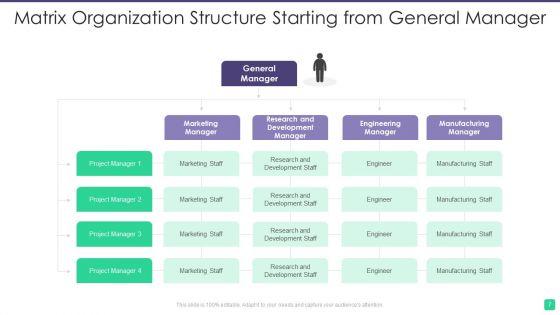 Matrix_Organizational_Architecture_Ppt_PowerPoint_Presentation_Complete_With_Slides_Slide_7.jpg