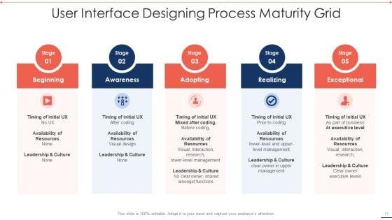 Maturity_Grid_Ppt_PowerPoint_Presentation_Complete_With_Slides_Slide_11.jpg