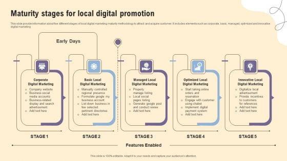 Maturity_Stages_For_Local_Digital_Promotion_Ppt_PowerPoint_Presentation_File_Mockup_PDF_Slide_1.jpg