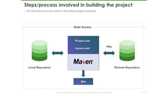 Maven_Getting_Started_Guide_Steps_Process_Involved_In_Building_The_Project_Structure_PDF_Slide_1.jpg