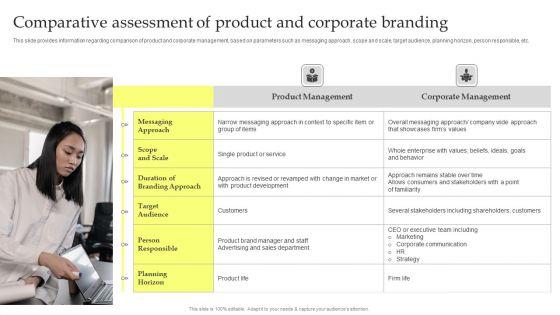 Maximizing_Brand_Growth_With_Umbrella_Branding_Activities_Comparative_Assessment_Of_Product_And_Corporate_Designs_PDF_Slide_1.jpg