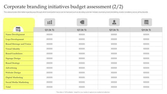 Maximizing_Brand_Growth_With_Umbrella_Branding_Activities_Corporate_Branding_Initiatives_Budget_Assessment_Microsoft_PDF_Slide_2.jpg
