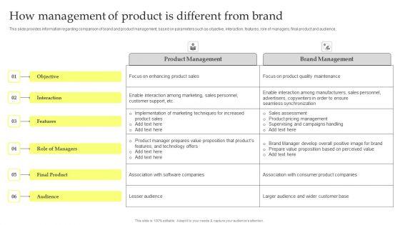 Maximizing_Brand_Growth_With_Umbrella_Branding_Activities_How_Management_Of_Product_Is_Different_From_Brand_Rules_PDF_Slide_1.jpg