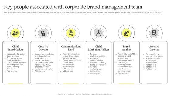 Maximizing_Brand_Growth_With_Umbrella_Branding_Activities_Key_People_Associated_With_Corporate_Brand_Management_Introduction_PDF_Slide_1.jpg