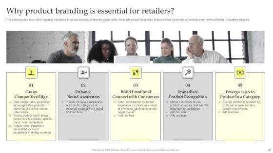 Maximizing_Brand_Growth_With_Umbrella_Branding_Activities_Ppt_PowerPoint_Presentation_Complete_Deck_With_Slides_Slide_10.jpg