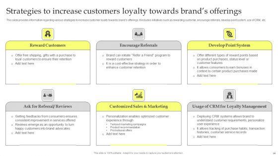 Maximizing_Brand_Growth_With_Umbrella_Branding_Activities_Ppt_PowerPoint_Presentation_Complete_Deck_With_Slides_Slide_14.jpg