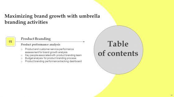 Maximizing_Brand_Growth_With_Umbrella_Branding_Activities_Ppt_PowerPoint_Presentation_Complete_Deck_With_Slides_Slide_15.jpg