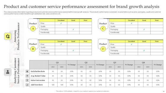 Maximizing_Brand_Growth_With_Umbrella_Branding_Activities_Ppt_PowerPoint_Presentation_Complete_Deck_With_Slides_Slide_16.jpg