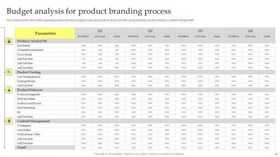 Maximizing_Brand_Growth_With_Umbrella_Branding_Activities_Ppt_PowerPoint_Presentation_Complete_Deck_With_Slides_Slide_18.jpg