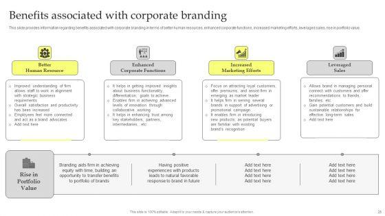 Maximizing_Brand_Growth_With_Umbrella_Branding_Activities_Ppt_PowerPoint_Presentation_Complete_Deck_With_Slides_Slide_25.jpg