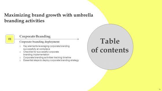 Maximizing_Brand_Growth_With_Umbrella_Branding_Activities_Ppt_PowerPoint_Presentation_Complete_Deck_With_Slides_Slide_26.jpg