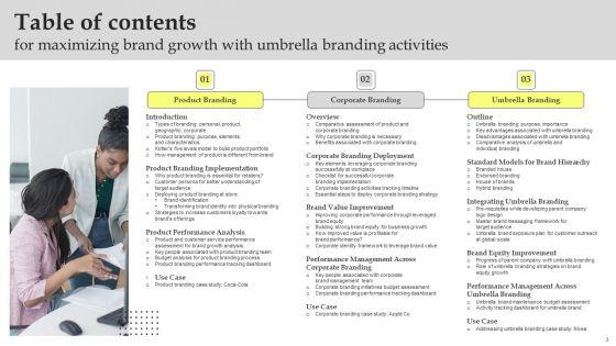Maximizing_Brand_Growth_With_Umbrella_Branding_Activities_Ppt_PowerPoint_Presentation_Complete_Deck_With_Slides_Slide_3.jpg