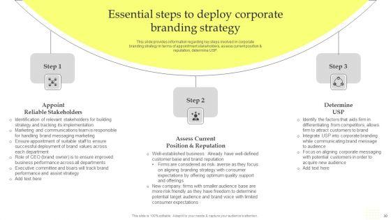 Maximizing_Brand_Growth_With_Umbrella_Branding_Activities_Ppt_PowerPoint_Presentation_Complete_Deck_With_Slides_Slide_30.jpg
