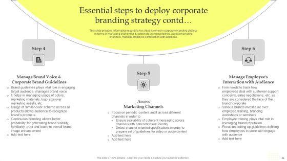 Maximizing_Brand_Growth_With_Umbrella_Branding_Activities_Ppt_PowerPoint_Presentation_Complete_Deck_With_Slides_Slide_31.jpg