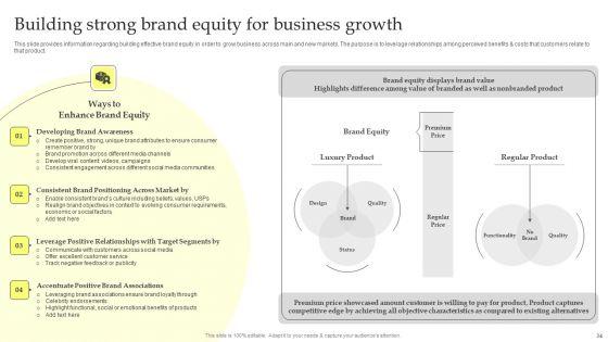 Maximizing_Brand_Growth_With_Umbrella_Branding_Activities_Ppt_PowerPoint_Presentation_Complete_Deck_With_Slides_Slide_34.jpg
