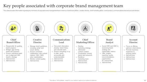 Maximizing_Brand_Growth_With_Umbrella_Branding_Activities_Ppt_PowerPoint_Presentation_Complete_Deck_With_Slides_Slide_38.jpg