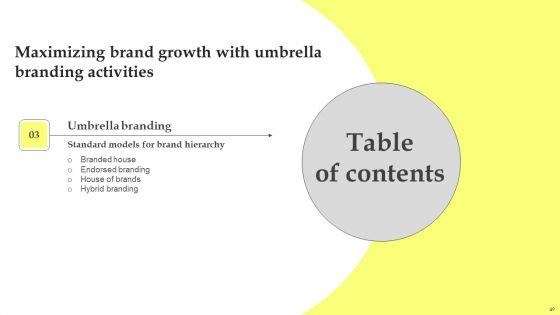 Maximizing_Brand_Growth_With_Umbrella_Branding_Activities_Ppt_PowerPoint_Presentation_Complete_Deck_With_Slides_Slide_49.jpg
