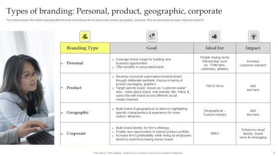 Maximizing_Brand_Growth_With_Umbrella_Branding_Activities_Ppt_PowerPoint_Presentation_Complete_Deck_With_Slides_Slide_5.jpg