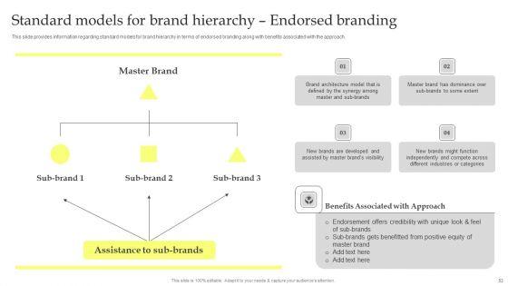 Maximizing_Brand_Growth_With_Umbrella_Branding_Activities_Ppt_PowerPoint_Presentation_Complete_Deck_With_Slides_Slide_52.jpg