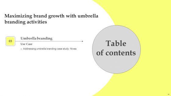 Maximizing_Brand_Growth_With_Umbrella_Branding_Activities_Ppt_PowerPoint_Presentation_Complete_Deck_With_Slides_Slide_66.jpg