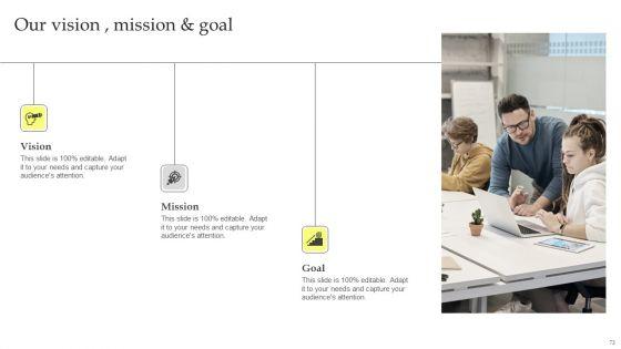 Maximizing_Brand_Growth_With_Umbrella_Branding_Activities_Ppt_PowerPoint_Presentation_Complete_Deck_With_Slides_Slide_72.jpg