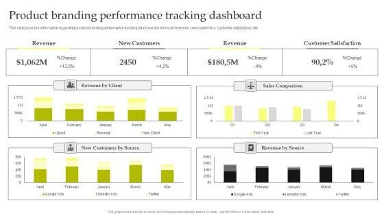 Maximizing_Brand_Growth_With_Umbrella_Branding_Activities_Product_Branding_Performance_Tracking_Dashboard_Elements_PDF_Slide_1.jpg