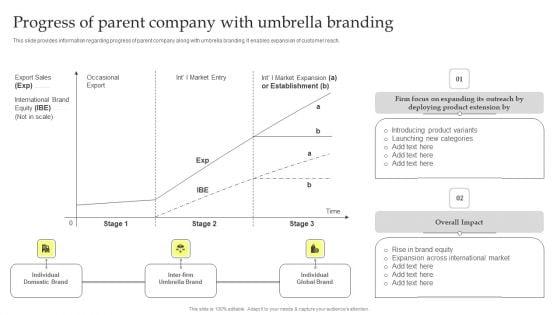Maximizing_Brand_Growth_With_Umbrella_Branding_Activities_Progress_Of_Parent_Company_With_Umbrella_Branding_Slides_PDF_Slide_1.jpg