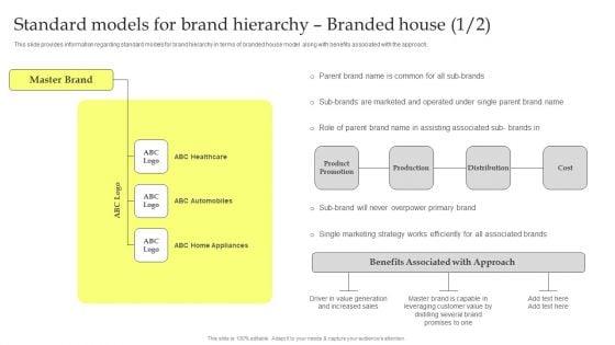 Maximizing_Brand_Growth_With_Umbrella_Branding_Activities_Standard_Models_For_Brand_Hierarchy_Branded_House_Structure_PDF_Slide_1.jpg