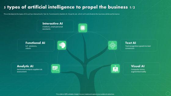 Maximizing_Business_Impact_Through_ML_5_Types_Of_Artificial_Intelligence_To_Propel_Formats_PDF_Slide_1.jpg