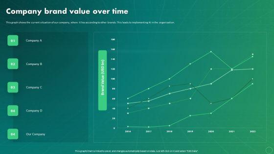 Maximizing_Business_Impact_Through_ML_Company_Brand_Value_Over_Time_Slides_PDF_Slide_1.jpg