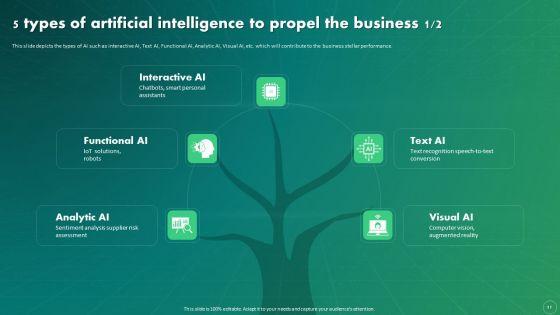 Maximizing_Business_Impact_Through_ML_Ppt_PowerPoint_Presentation_Complete_Deck_With_Slides_Slide_11.jpg