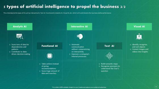 Maximizing_Business_Impact_Through_ML_Ppt_PowerPoint_Presentation_Complete_Deck_With_Slides_Slide_12.jpg