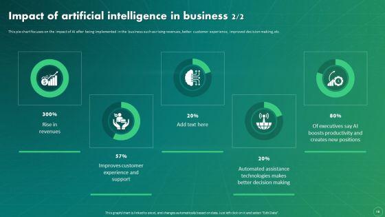 Maximizing_Business_Impact_Through_ML_Ppt_PowerPoint_Presentation_Complete_Deck_With_Slides_Slide_18.jpg