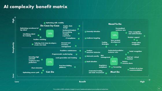 Maximizing_Business_Impact_Through_ML_Ppt_PowerPoint_Presentation_Complete_Deck_With_Slides_Slide_43.jpg