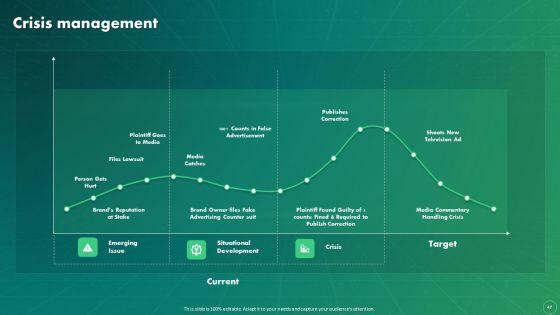 Maximizing_Business_Impact_Through_ML_Ppt_PowerPoint_Presentation_Complete_Deck_With_Slides_Slide_47.jpg