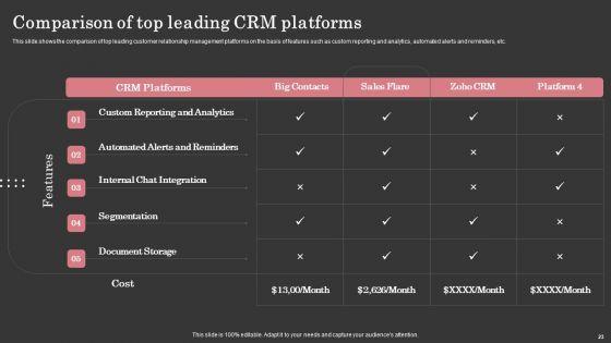 Maximizing_Customer_Retention_Through_Enhancing_Client_Journey_Ppt_PowerPoint_Presentation_Complete_Deck_With_Slides_Slide_23.jpg