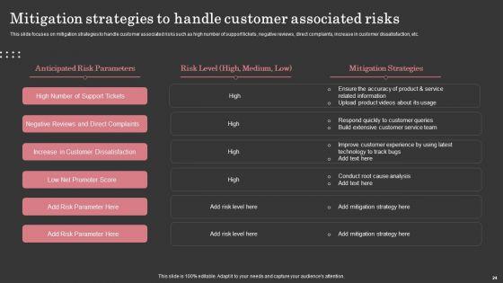 Maximizing_Customer_Retention_Through_Enhancing_Client_Journey_Ppt_PowerPoint_Presentation_Complete_Deck_With_Slides_Slide_24.jpg