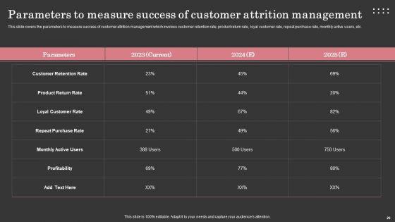 Maximizing_Customer_Retention_Through_Enhancing_Client_Journey_Ppt_PowerPoint_Presentation_Complete_Deck_With_Slides_Slide_29.jpg