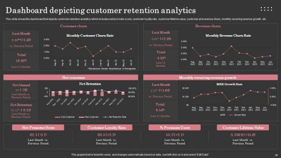 Maximizing_Customer_Retention_Through_Enhancing_Client_Journey_Ppt_PowerPoint_Presentation_Complete_Deck_With_Slides_Slide_31.jpg