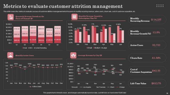 Maximizing_Customer_Retention_Through_Enhancing_Client_Journey_Ppt_PowerPoint_Presentation_Complete_Deck_With_Slides_Slide_32.jpg