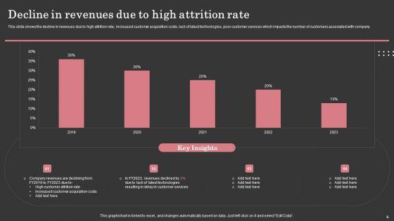 Maximizing_Customer_Retention_Through_Enhancing_Client_Journey_Ppt_PowerPoint_Presentation_Complete_Deck_With_Slides_Slide_6.jpg