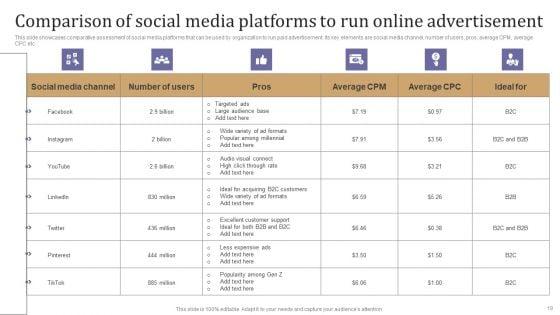 Maximizing_Lead_Generation_With_Outbound_Marketing_Tactics_Ppt_PowerPoint_Presentation_Complete_Deck_With_Slides_Slide_19.jpg